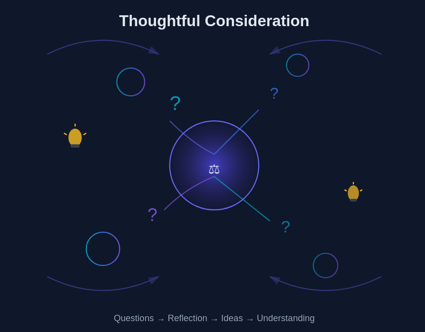 thoughtful-consideration